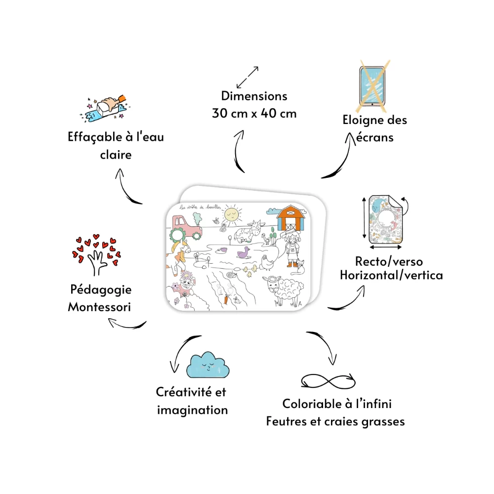 set de table à colorier